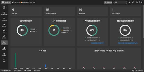 2024年最新功能強(qiáng)大的國(guó)產(chǎn)api管理神器 eolink,親測(cè)好用 eolink用法 4 ,2024年最新golang高級(jí)工程師必備知識(shí)