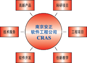 南京安正軟件公司簡介