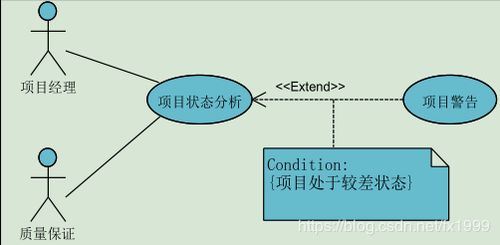 軟件工程基礎(chǔ) 概念、模型與方法