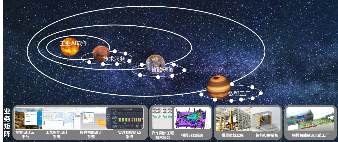 大捷智能科技 以軟件工程創(chuàng)新儲能系統(tǒng)智能裝配，驅(qū)動碳中和未來